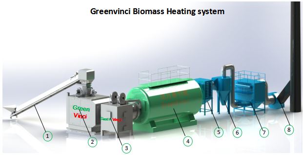 biomass heating systems